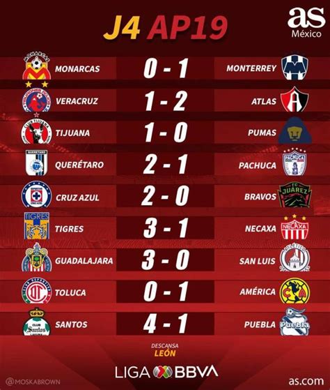 resultados futbol mx